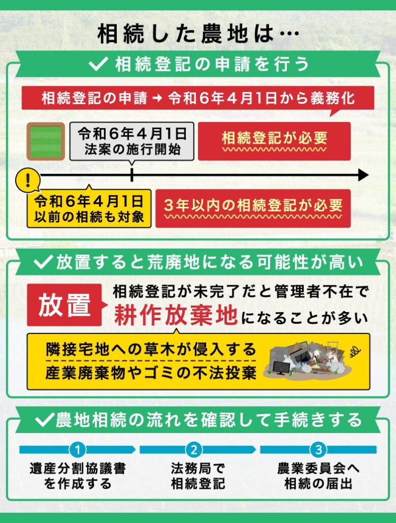 「相続した農地はどうする」まとめ