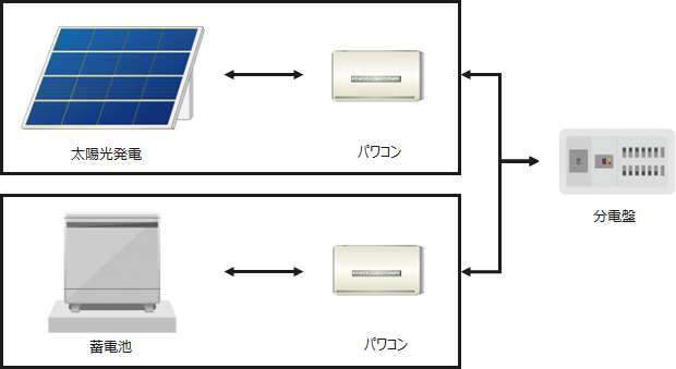 単機能型蓄電システムのイメージ