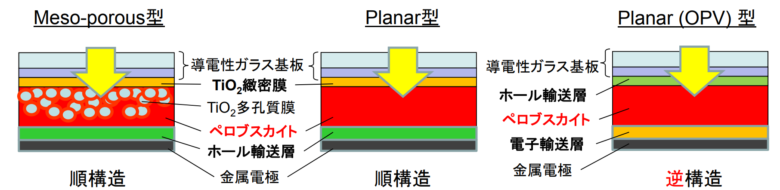 ペロブスカイト太陽電池の構造