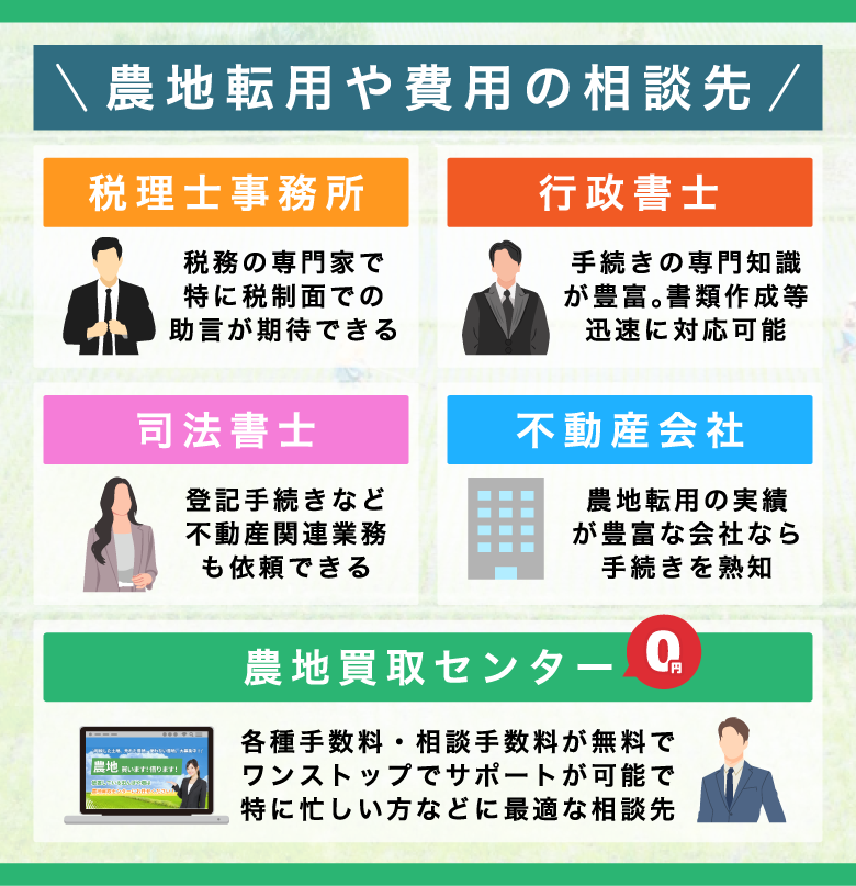 農地転用や費用の相談先