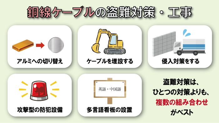 太陽光発電の銅線ケーブルの盗難対策・工事